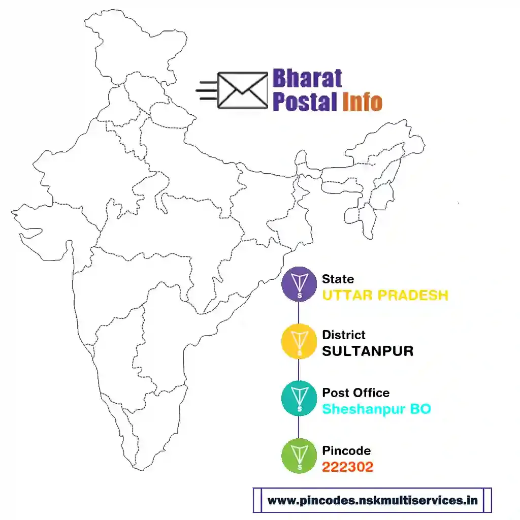 uttar pradesh-sultanpur-sheshanpur bo-222302